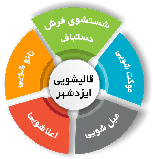 انواع خدمات در قالیشویی ایزدشهر